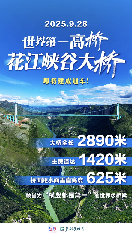 世界第一高桥9月28日通车