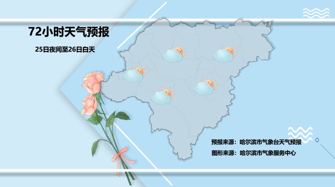 黑龙江大降温！两次！