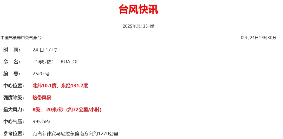 台风“桦加沙”登陆！强降雨波及福建！又有新台风生成......