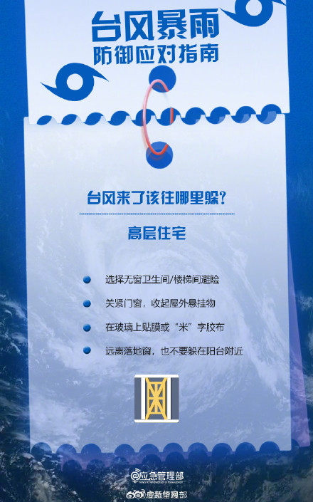 转发!台风来了该往哪里躲? 转发!台风来了该往哪里躲?