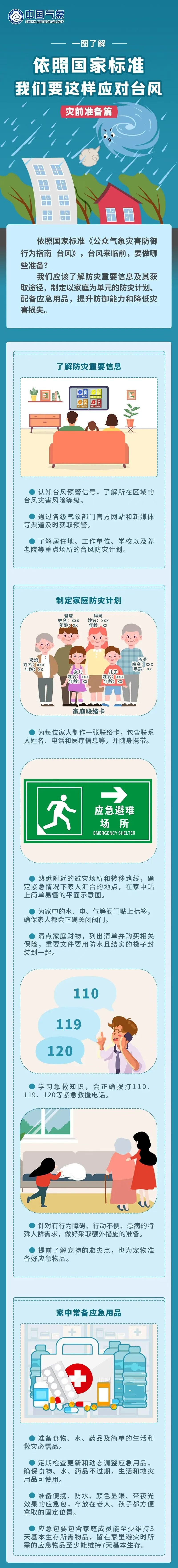 台风“桦加沙”在广东阳江海陵岛沿海登陆，最大风力13级，多地迎来台风雨最强时段