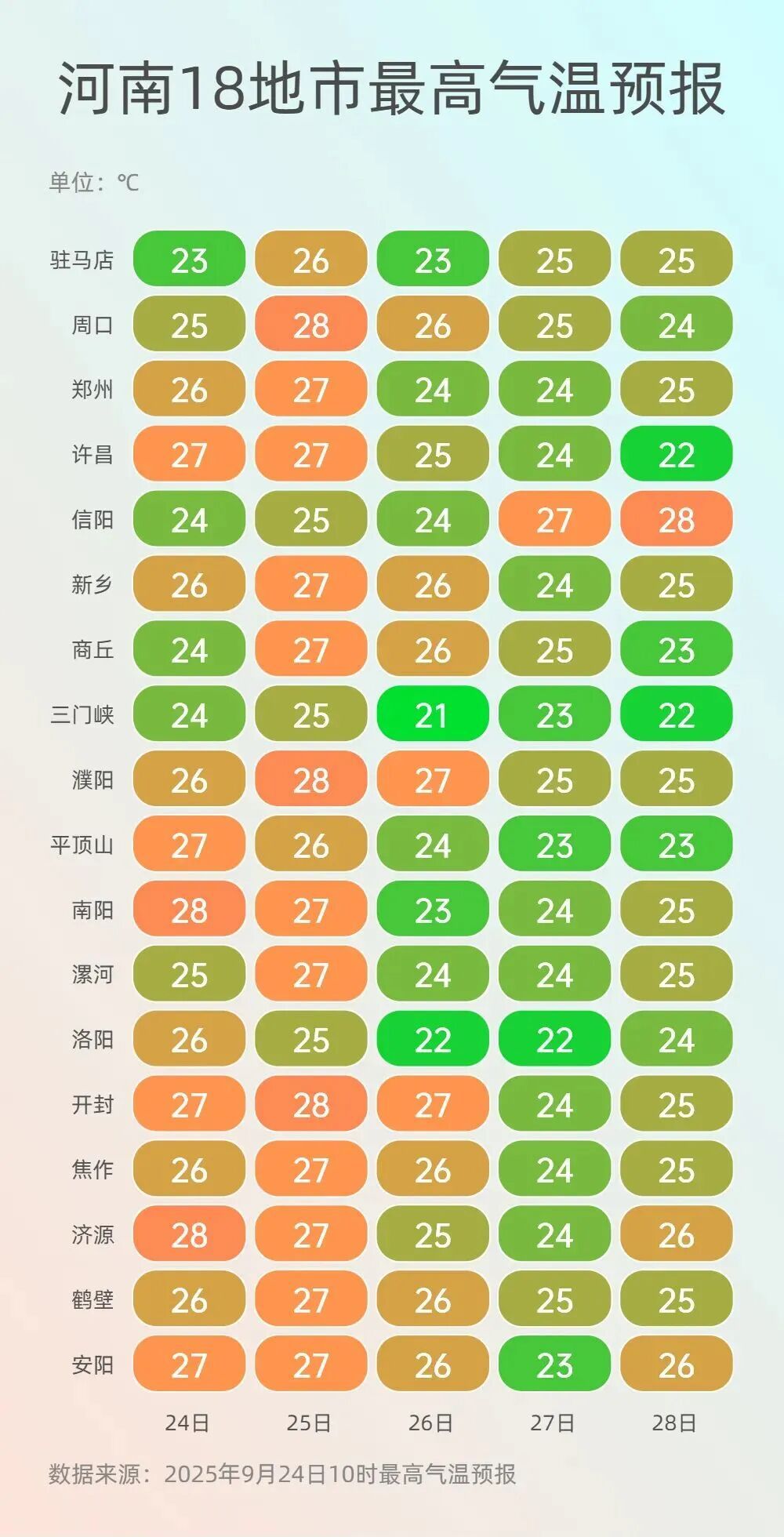 注意！今夜到明晨，河南中东部、北部、西南部有雾