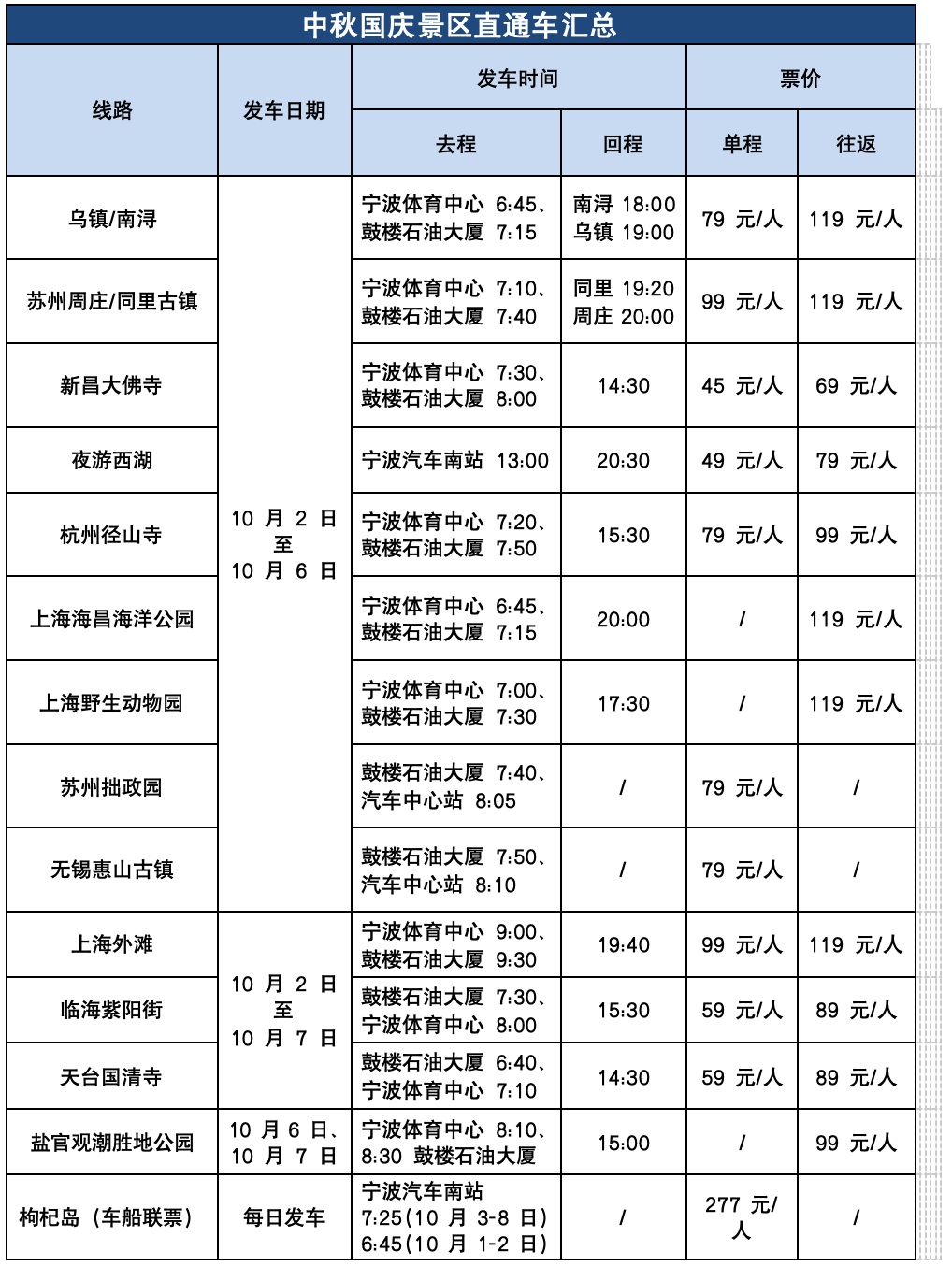 国庆中秋假期，宁波惠民直通车新增海宁盐官、舟山枸杞岛等线路