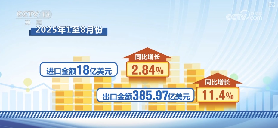 利润“大头”来自海外市场 “数”看中国工程机械企业利润新动力源泉