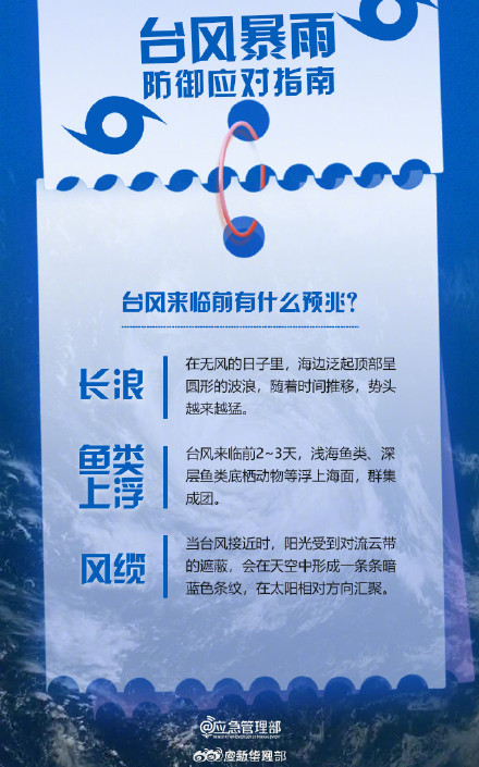 转发!台风来了该往哪里躲? 转发!台风来了该往哪里躲?