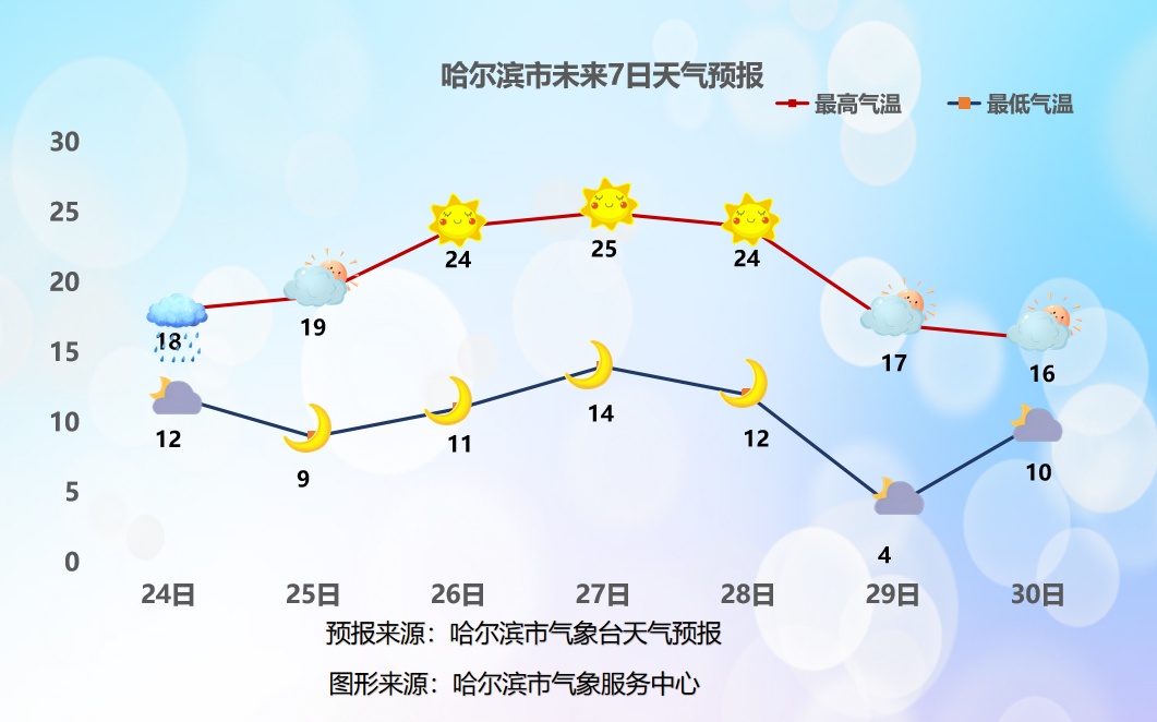 黑龙江大降温！两次！