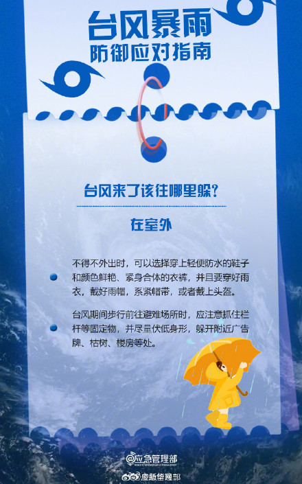 转发!台风来了该往哪里躲? 转发!台风来了该往哪里躲?