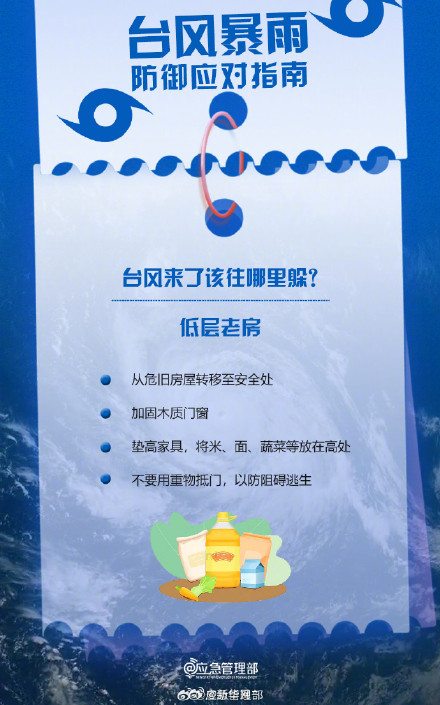 转发!台风来了该往哪里躲? 转发!台风来了该往哪里躲?
