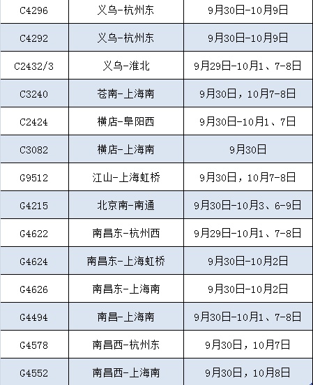 国庆增开列车!涉及南京! 国庆增开列车!涉及南京!