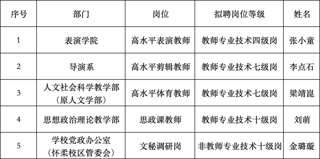 梁靖崑拟入职北京电影学院,入职岗位为高水平体育教师,今年6月份研究生毕业 梁靖崑拟入职北京电影学院,入职岗位为高水平体育教师,今年6月份研究生毕业