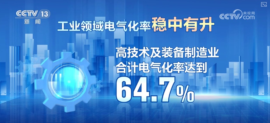 28%、11.54亿户、52条……蓄力赋能！“数”看经济发展提“智”向“新”底气足