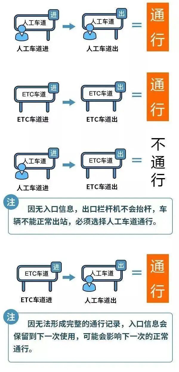 假期出行注意！河北最新交通指南→