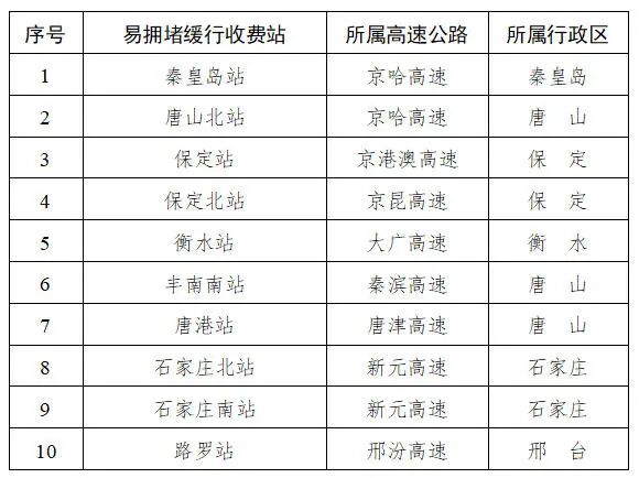 假期出行注意！河北最新交通指南→