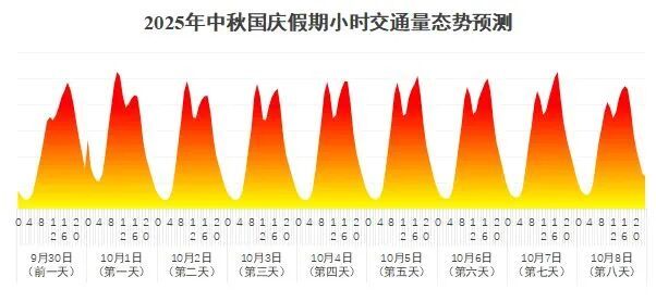假期出行注意！河北最新交通指南→