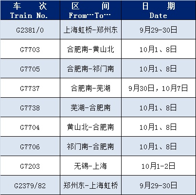 国庆增开列车!涉及南京! 国庆增开列车!涉及南京!