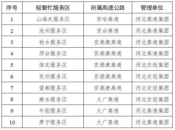 假期出行注意！河北最新交通指南→