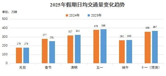 假期出行注意！河北最新交通指南→