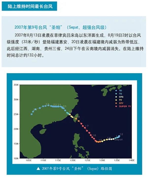 国庆假期或有新台风生成 秋雨将再度登场