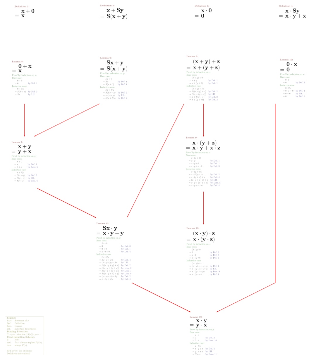 从小学的乘法交换律也是不成立的? 从小学的乘法交换律也是不成立的?