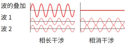 看清“光的真面目”:MIT新实验证明玻尔对了,爱因斯坦错了! 看清“光的真面目”:MIT新实验证明玻尔对了,爱因斯坦错了!