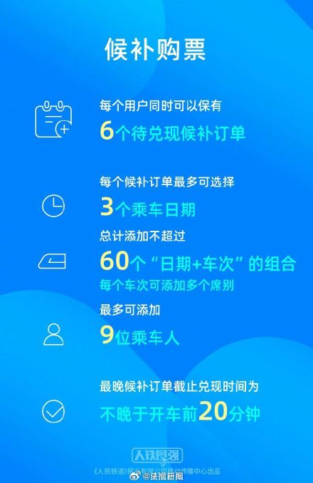 转发收藏！候补车票有这些注意事项