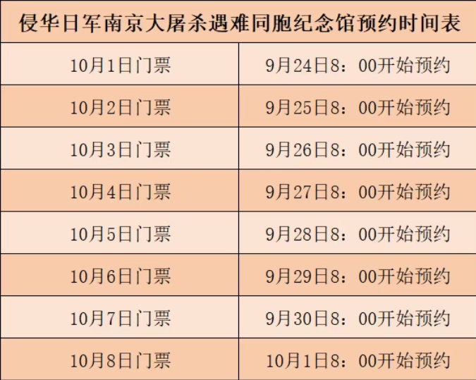 南京部分场馆景区，假期首日已约满！