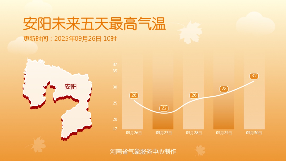 雨雨雨雨...9月底至10月初河南仍多降雨天气！