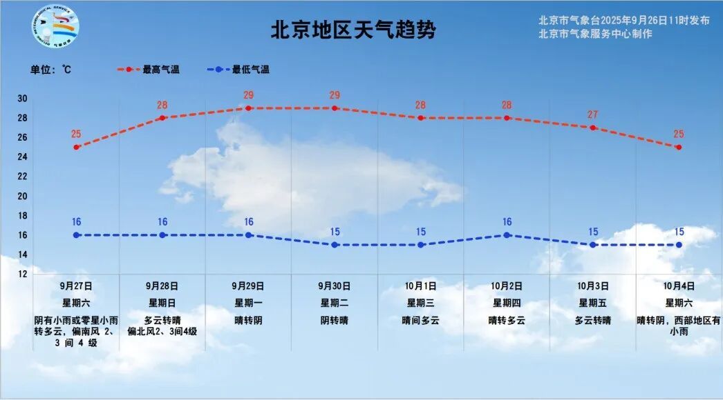 北京明日将迎小雨，双节假期北京8条地铁组网延时运营！