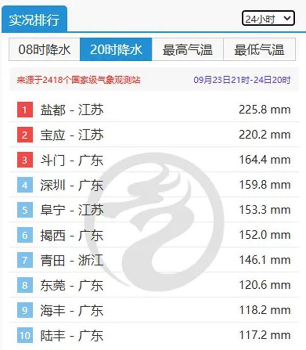 国庆假期或有新台风生成 “秋老虎”天气又将“返场”