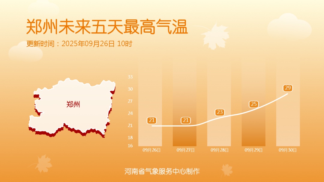 雨雨雨雨...9月底至10月初河南仍多降雨天气！