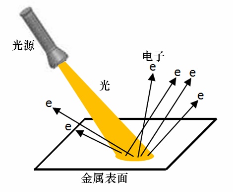 看清“光的真面目”:MIT新实验证明玻尔对了,爱因斯坦错了! 看清“光的真面目”:MIT新实验证明玻尔对了,爱因斯坦错了!