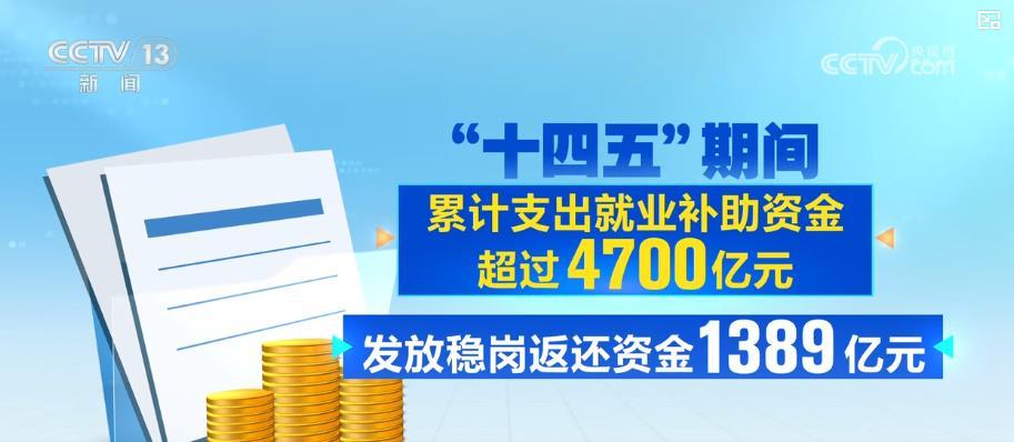 城镇新增就业近6000万、养老保险覆盖超10亿人!“十四五”民生答卷亮眼 城镇新增就业近6000万、养老保险覆盖超10亿人!“十四五”民生答卷亮眼