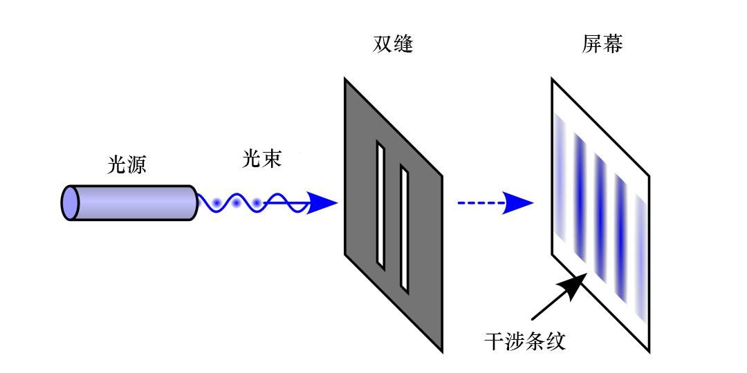 看清“光的真面目”:MIT新实验证明玻尔对了,爱因斯坦错了! 看清“光的真面目”:MIT新实验证明玻尔对了,爱因斯坦错了!