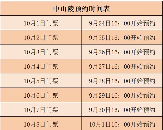 南京部分场馆景区，假期首日已约满！