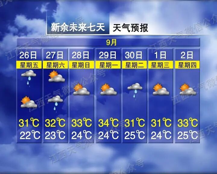 气温回升！阵雨、雷阵雨来袭！江西天气又要反转