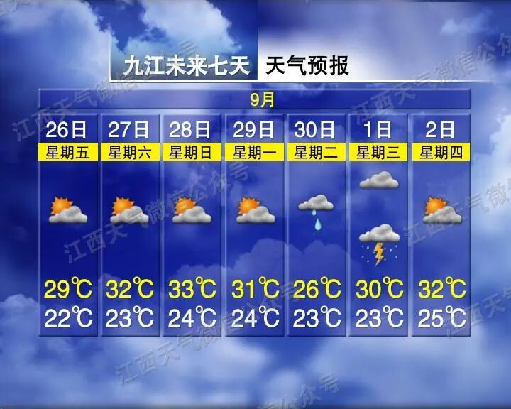 气温回升！阵雨、雷阵雨来袭！江西天气又要反转