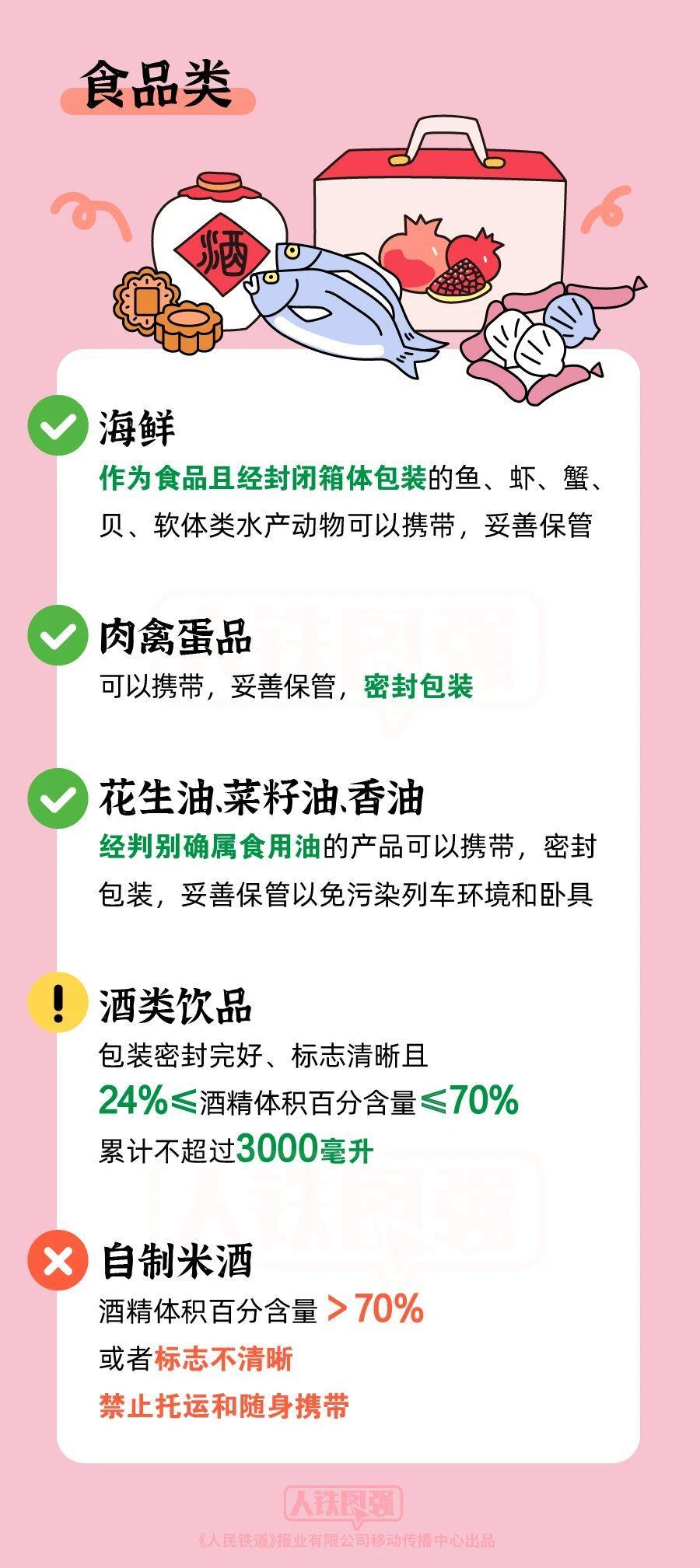 假期出门提前看!这份火车携带物品指南请收 假期出门提前看!这份火车携带物品指南请收