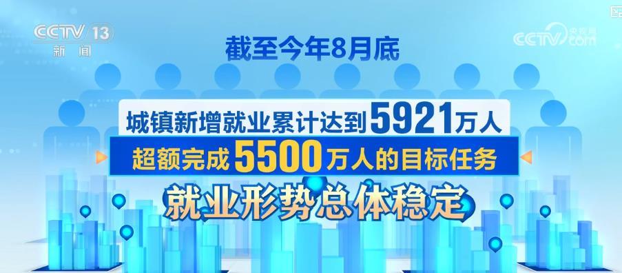城镇新增就业近6000万、养老保险覆盖超10亿人!“十四五”民生答卷亮眼 城镇新增就业近6000万、养老保险覆盖超10亿人!“十四五”民生答卷亮眼