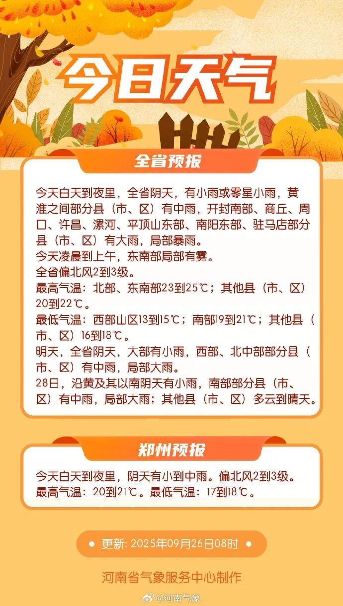 雨雨雨！河南大范围降雨又开始了