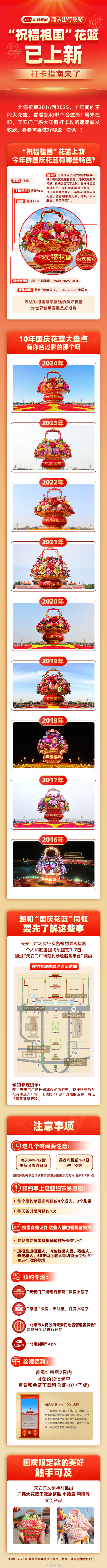 2025天安门国庆大花篮打卡指南来了
