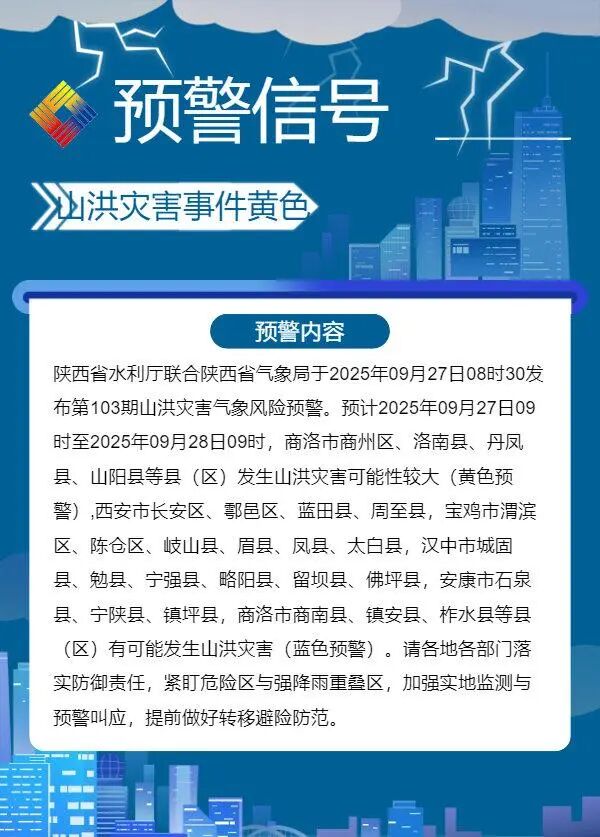 未来6小时还有雨！陕西发布山洪灾害气象风险预警