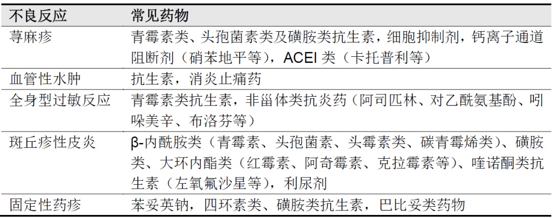 医生吃头孢遇险 以前不过敏的药物也不能掉以轻心！