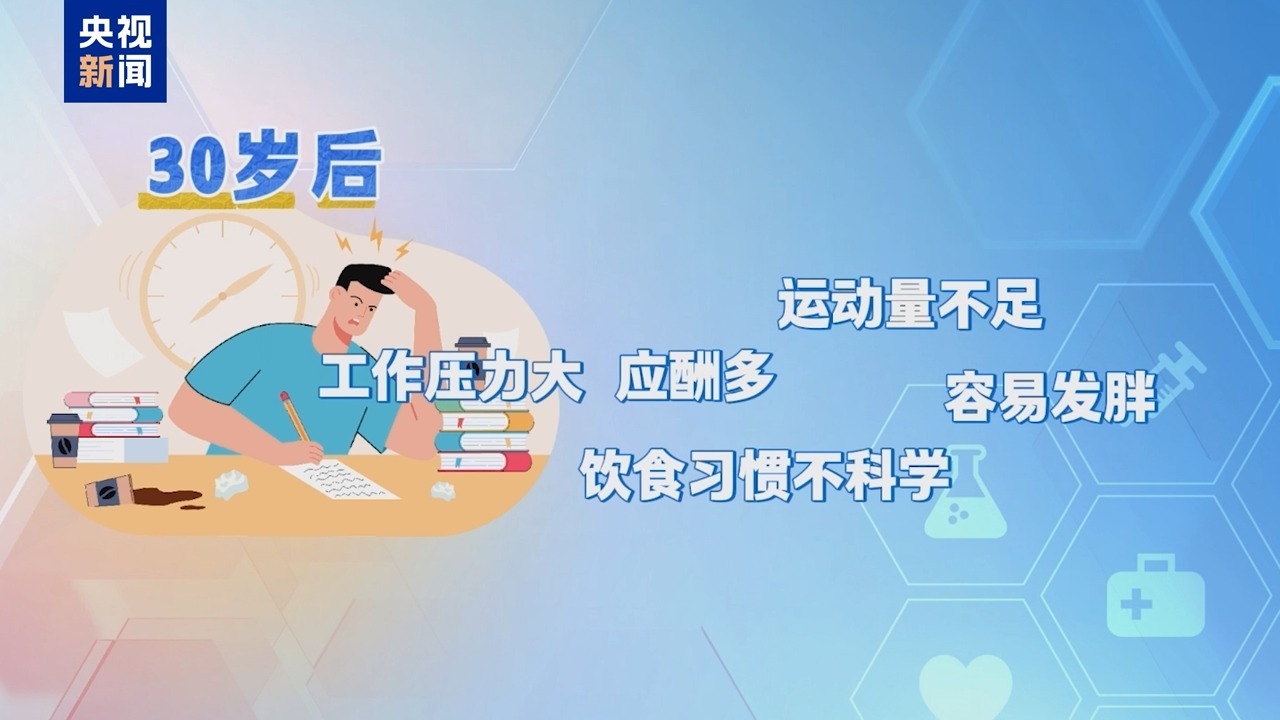 朝“问”健康丨30岁以后体检有哪些“必查项”?专家教你避开这些误区 朝“问”健康丨30岁以后体检有哪些“必查项”?专家教你避开这些误区