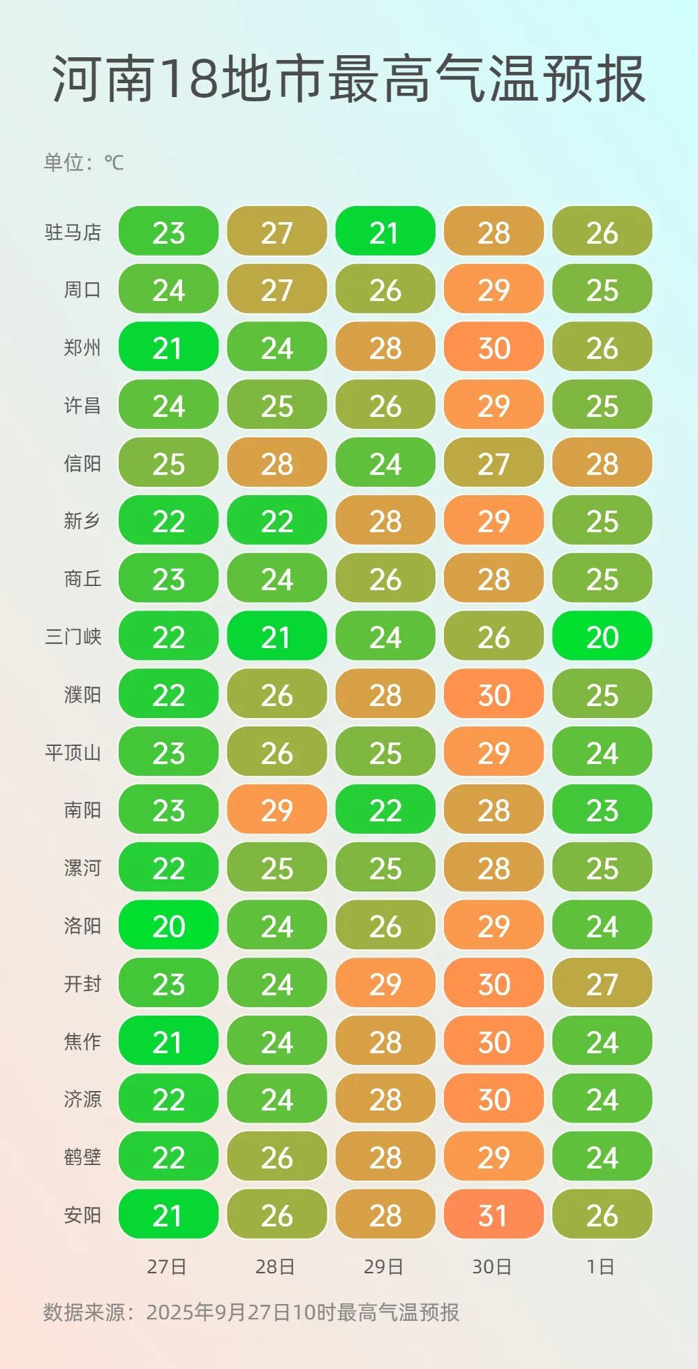 大雨、局部暴雨！台风“博罗依”将影响河南