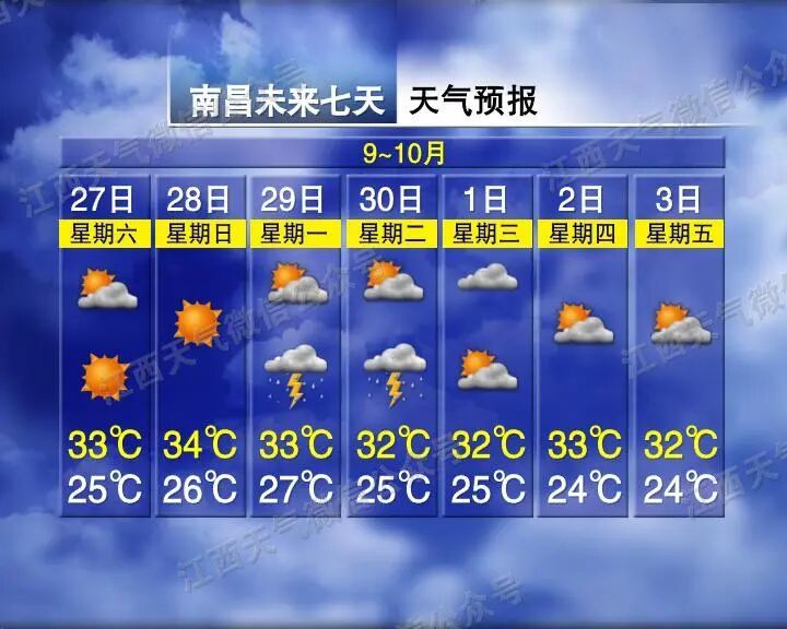 最低18℃！阵雨！雷阵雨！江西天气预报