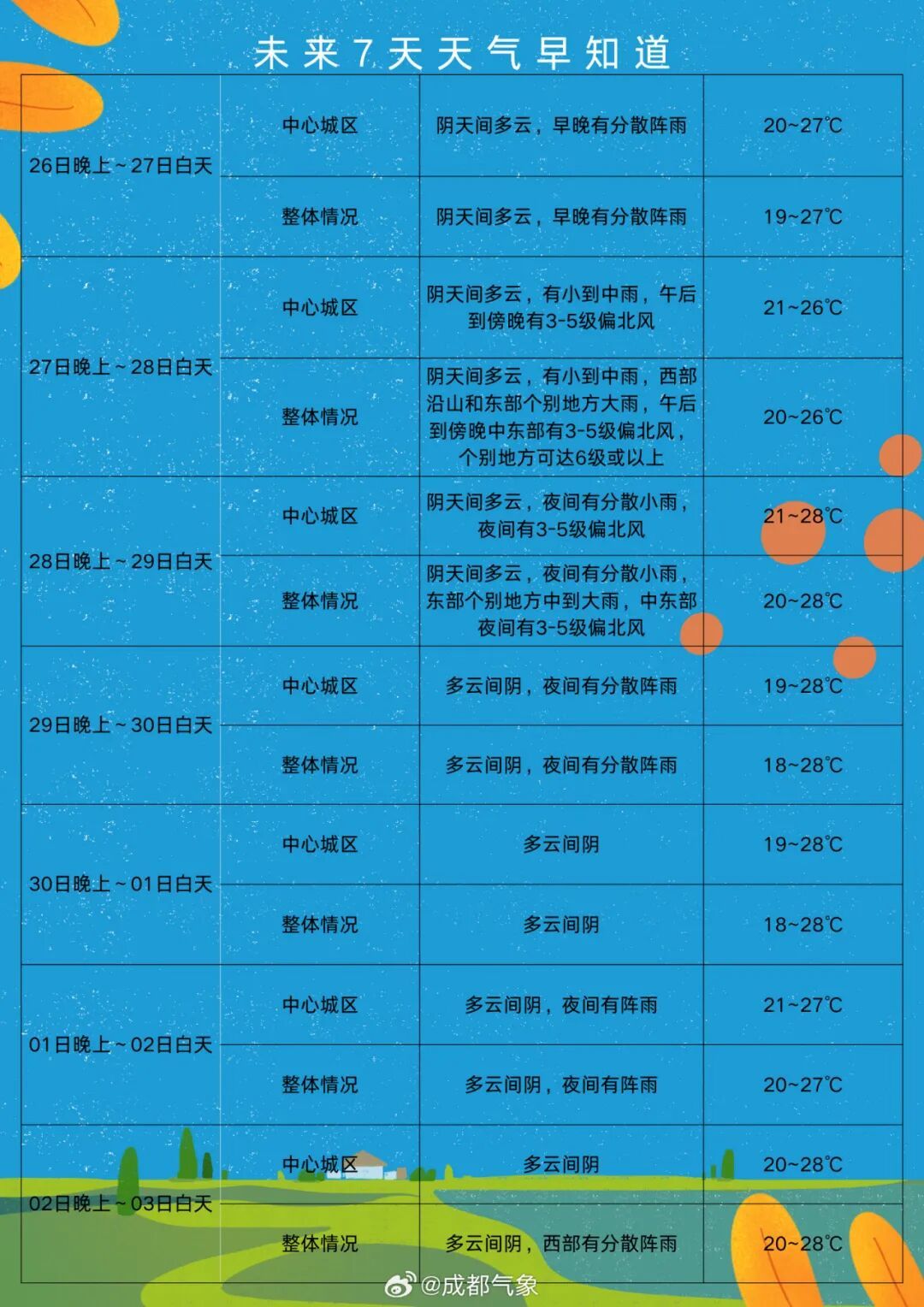 暴雨，大暴雨，四川盆地强降雨来袭！国庆中秋假期或有两次降水过程