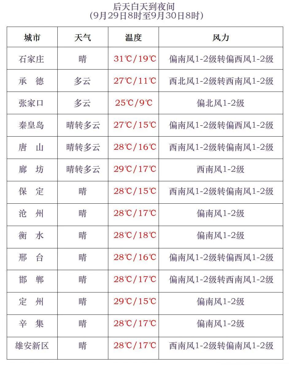 小雨+雷阵雨！小心强对流！今晚，河北这些地方有雨