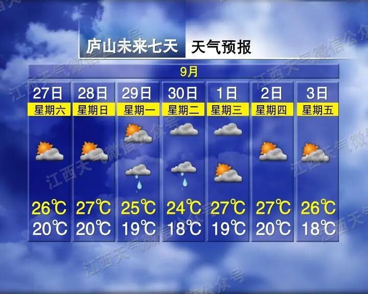 最低18℃！阵雨！雷阵雨！江西天气预报