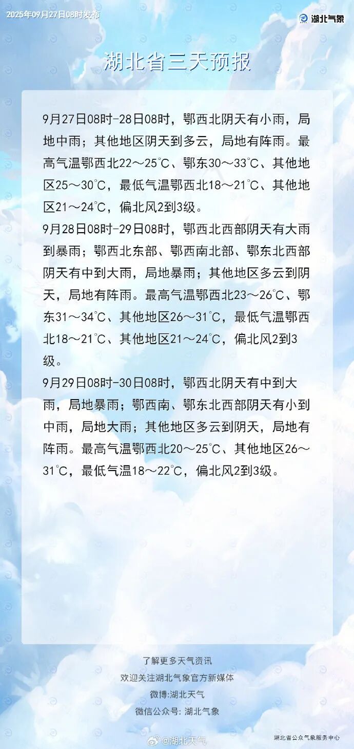 中雨、大雨、暴雨！明起影响湖北