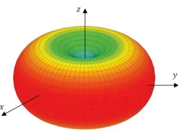 路由器到底怎么摆，网速才更快？很多人都摆错了